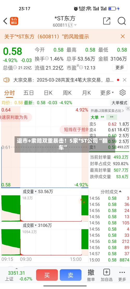 退市+索赔双重暴击！5家*ST公司“翻车”-第3张图片