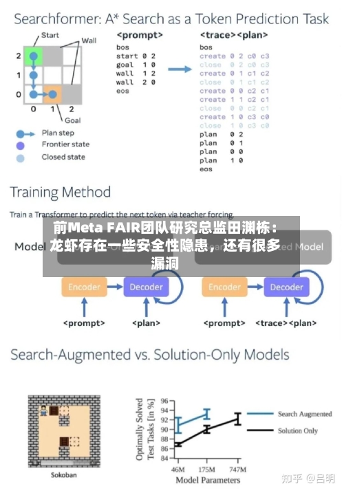 前Meta FAIR团队研究总监田渊栋：龙虾存在一些安全性隐患	，还有很多漏洞-第2张图片
