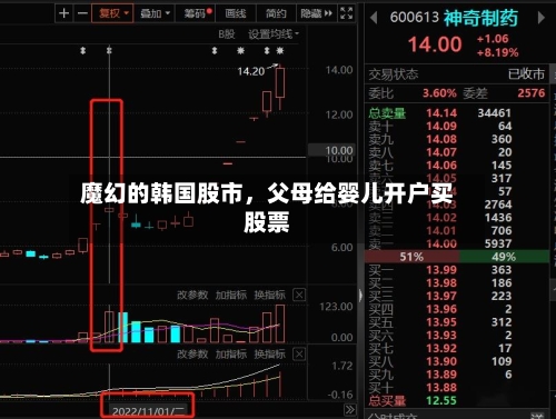 魔幻的韩国股市，父母给婴儿开户买股票-第2张图片