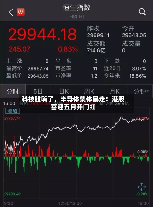 科技股嗨了，半导体集体暴走！港股喜迎五月开门红-第2张图片