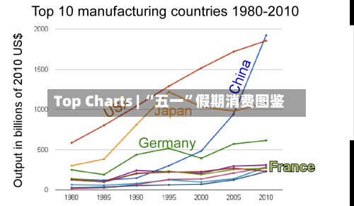 Top Charts | “五一”假期消费图鉴-第3张图片