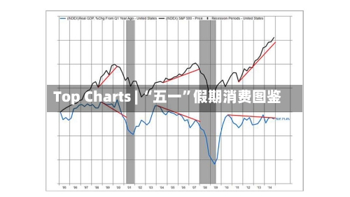 Top Charts | “五一	”假期消费图鉴-第2张图片