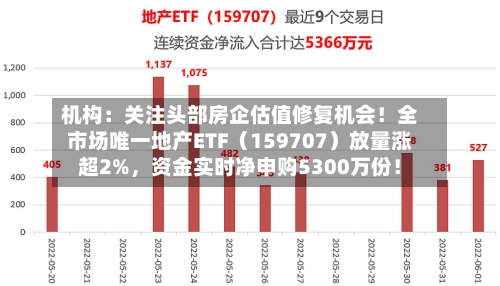 机构：关注头部房企估值修复机会！全市场唯一地产ETF（159707）放量涨超2%，资金实时净申购5300万份！-第3张图片