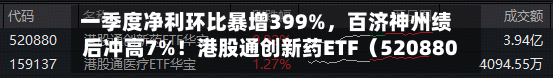 一季度净利环比暴增399%	，百济神州绩后冲高7%！港股通创新药ETF（520880）交投活跃，亿元级资金提前加码-第3张图片
