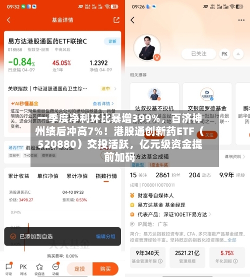 一季度净利环比暴增399%，百济神州绩后冲高7%！港股通创新药ETF（520880）交投活跃，亿元级资金提前加码-第2张图片