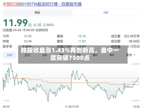 韩股收盘涨1.43%再创新高	，盘中一度突破7500点-第2张图片