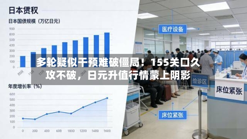 多轮疑似干预难破僵局！155关口久攻不破，日元升值行情蒙上阴影-第2张图片
