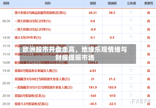 欧洲股市开盘走高	，地缘乐观情绪与财报提振市场-第2张图片