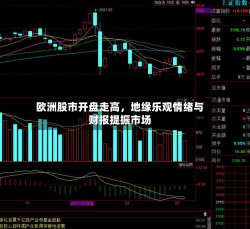 欧洲股市开盘走高，地缘乐观情绪与财报提振市场-第3张图片