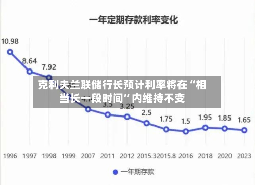 克利夫兰联储行长预计利率将在“相当长一段时间”内维持不变-第3张图片