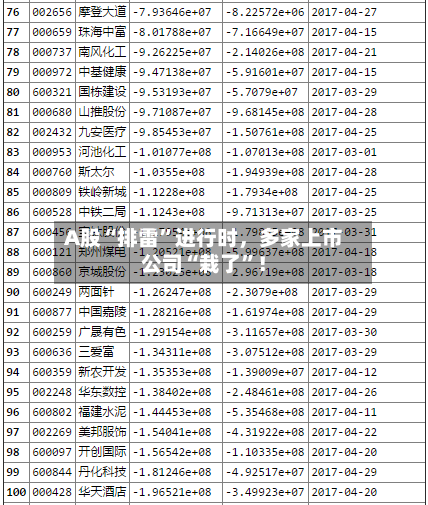 A股“排雷”进行时	，多家上市公司“栽了	”！-第3张图片