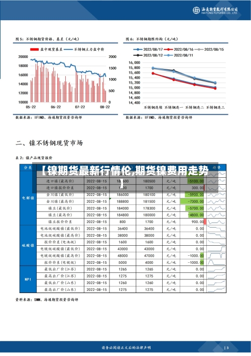 【镍期货最新行情伦,期货镍费用走势】