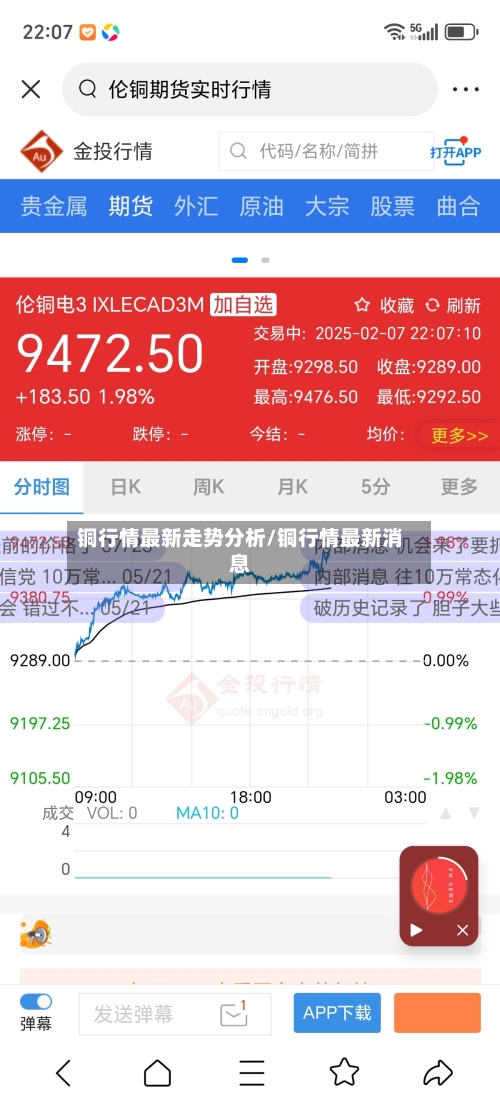 铜行情最新走势分析/铜行情最新消息-第3张图片