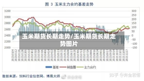 玉米期货长期走势/玉米期货长期走势图片