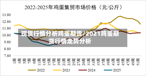 现货行情分析鸡蛋期货/2021鸡蛋期货行情走势分析