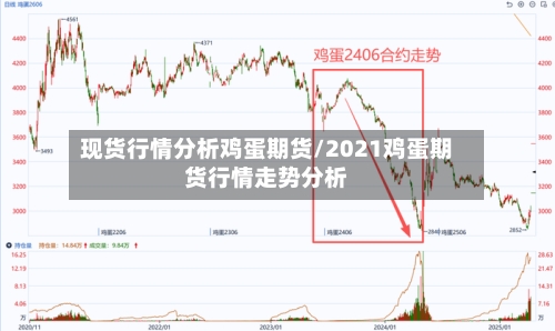 现货行情分析鸡蛋期货/2021鸡蛋期货行情走势分析-第2张图片