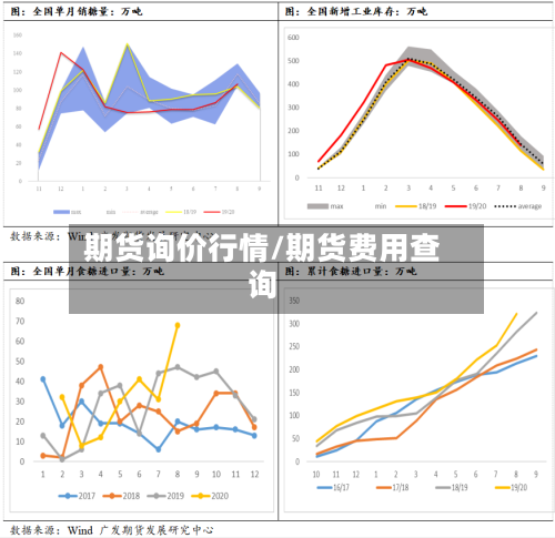 期货询价行情/期货费用查询