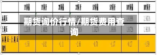 期货询价行情/期货费用查询-第2张图片