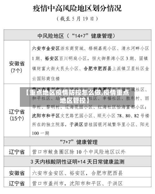 【重点地区疫情防控怎么做,疫情重点地区管控】-第2张图片