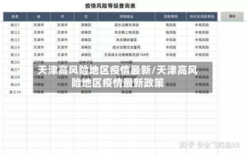 天津高风险地区疫情最新/天津高风险地区疫情最新政策-第2张图片