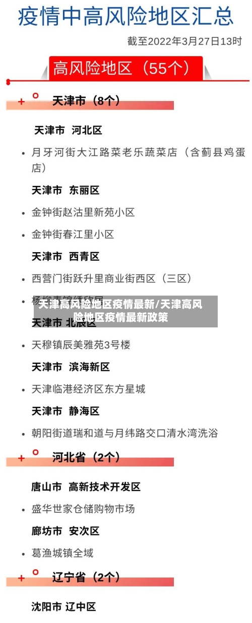 天津高风险地区疫情最新/天津高风险地区疫情最新政策