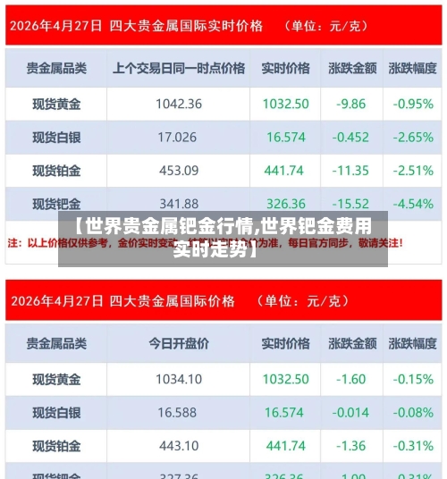 【世界贵金属钯金行情,世界钯金费用实时走势】-第2张图片