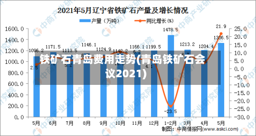 铁矿石青岛费用走势(青岛铁矿石会议2021)