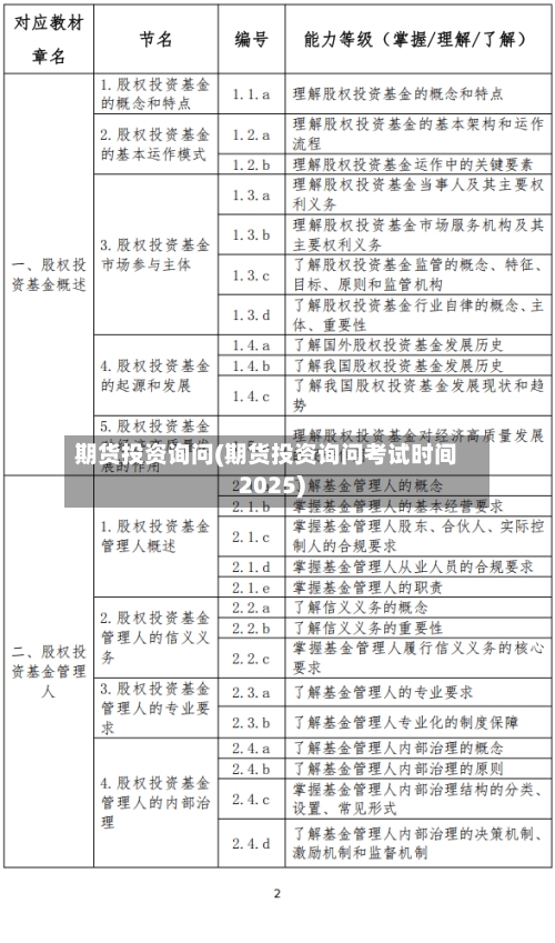 期货投资询问(期货投资询问考试时间2025)-第3张图片