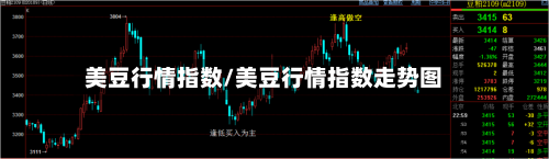美豆行情指数/美豆行情指数走势图