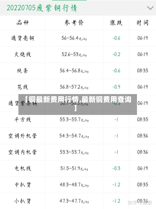 【铜最新费用行情,最新铜费用查询】-第2张图片