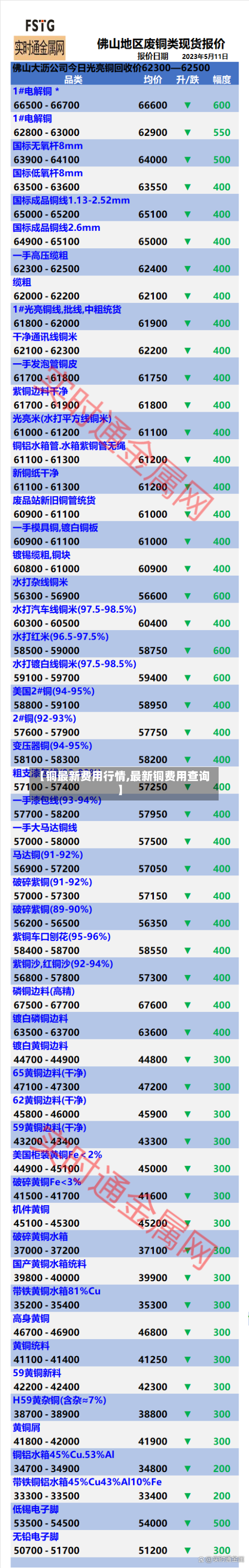 【铜最新费用行情,最新铜费用查询】