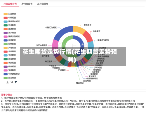 花生期货走势行情(花生期货走势预判)