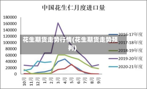 花生期货走势行情(花生期货走势预判)-第2张图片