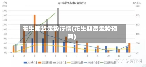 花生期货走势行情(花生期货走势预判)-第3张图片