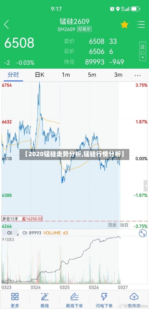 【2020锰硅走势分析,锰硅行情分析】