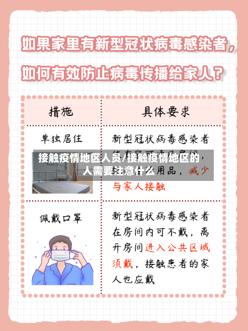 接触疫情地区人员/接触疫情地区的人需要注意什么