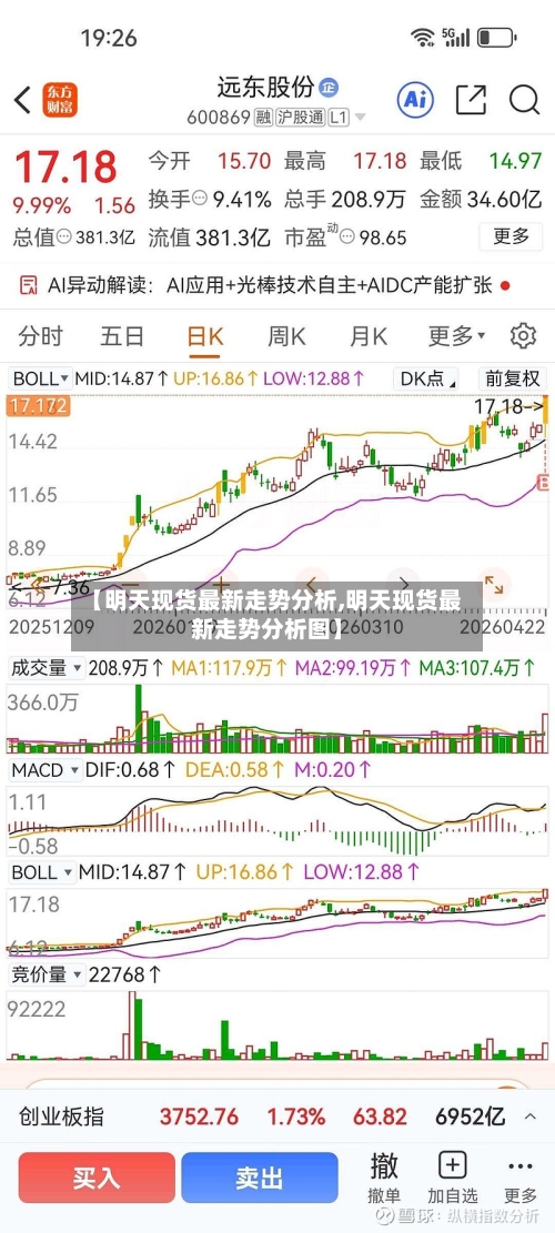 【明天现货最新走势分析,明天现货最新走势分析图】