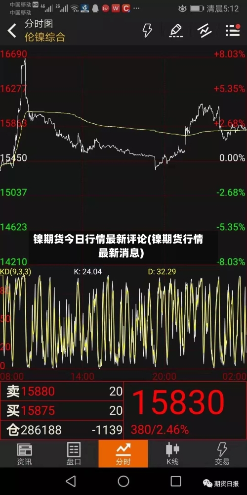 镍期货今日行情最新评论(镍期货行情最新消息)