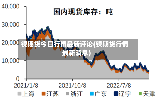 镍期货今日行情最新评论(镍期货行情最新消息)-第2张图片