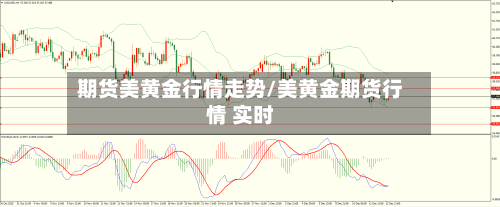 期货美黄金行情走势/美黄金期货行情 实时