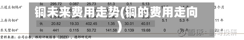 铜未来费用走势(铜的费用走向)-第2张图片