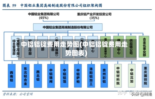 中铝铝锭费用走势图(中铝铝锭费用走势图表)-第3张图片