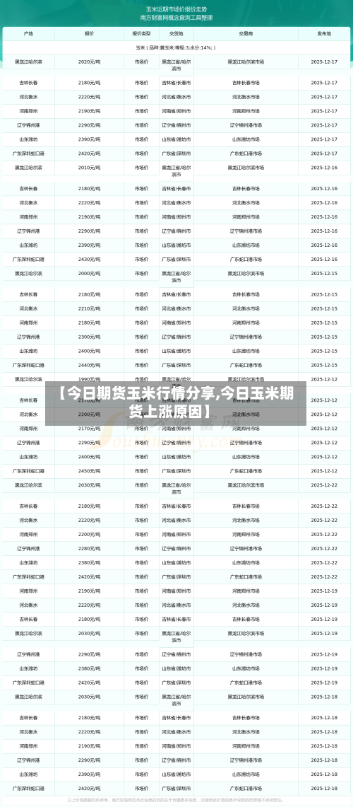 【今日期货玉米行情分享,今日玉米期货上涨原因】-第3张图片