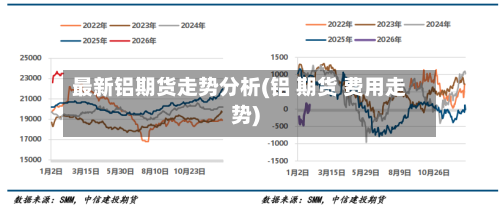 最新铝期货走势分析(铝 期货 费用走势)