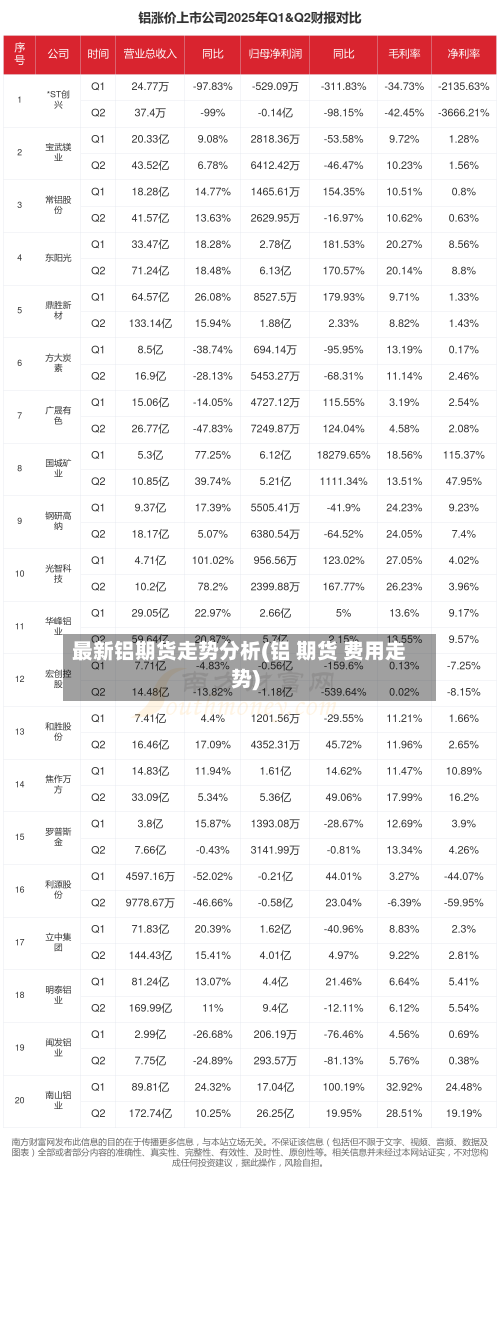 最新铝期货走势分析(铝 期货 费用走势)-第3张图片