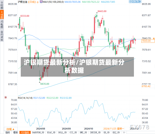 沪银期货最新分析/沪银期货最新分析数据