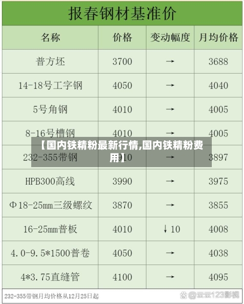【国内铁精粉最新行情,国内铁精粉费用】-第2张图片