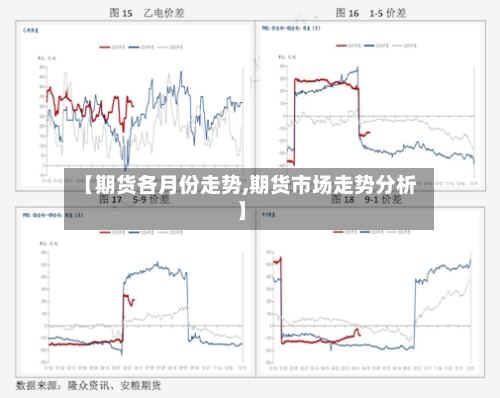 【期货各月份走势,期货市场走势分析】