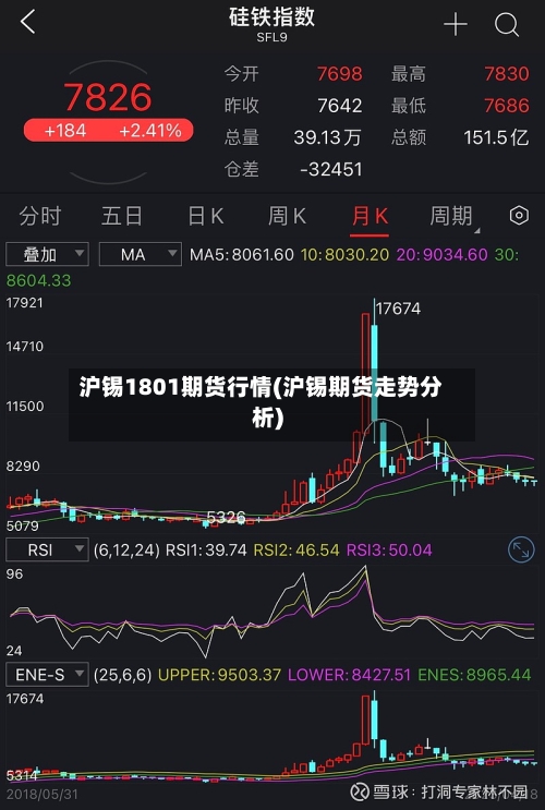 沪锡1801期货行情(沪锡期货走势分析)