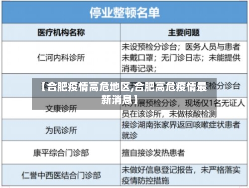 【合肥疫情高危地区,合肥高危疫情最新消息】-第2张图片